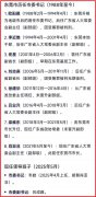 东莞市多位前领导落网，网曝众多问题的地下书记能否置身事外？